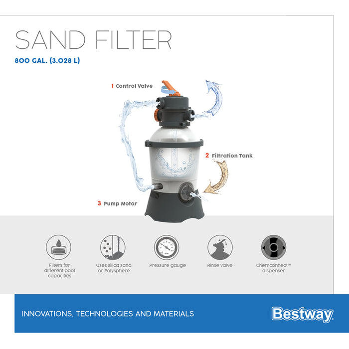 ФИЛТЪРНА ПОМПА ЗА БАСЕЙН 3028L/H С ПЯСЪК ИЛИ POLYSPHERE BESTWAY 58515