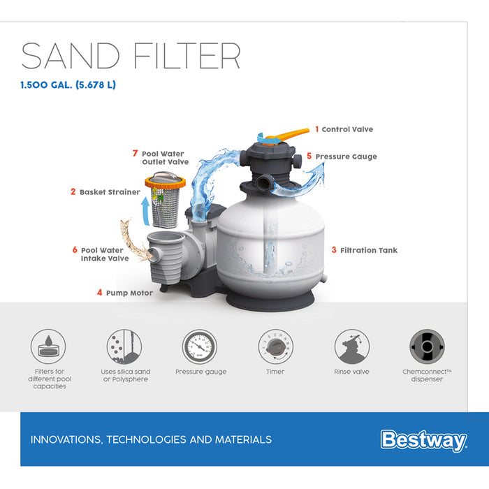 ФИЛТЪРНА ПОМПА ЗА БАСЕЙН 5678L/H С ПЯСЪК BESTWAY 58497