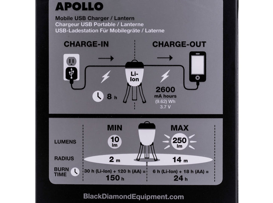 USB порт за къмпинг фенер Black Diamond Apollo