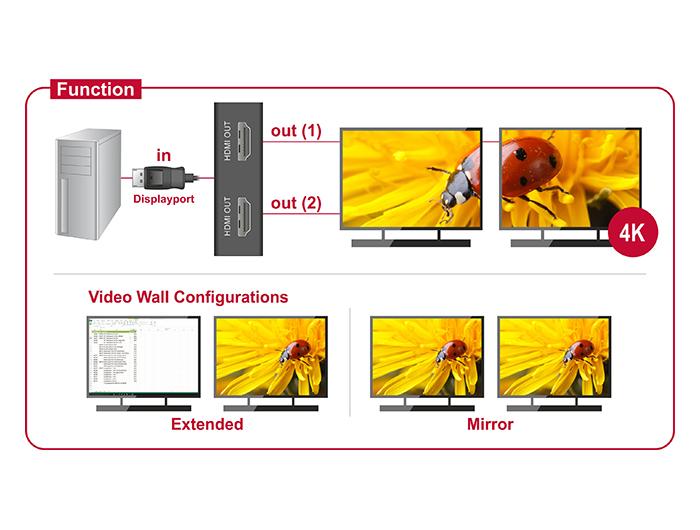 Сплитер DeLock, DisplayPort 1.2 мъжко - 2 x HDMI женско, Черен