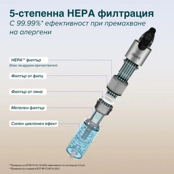 Прахосмукачка Levoit LVAC-300