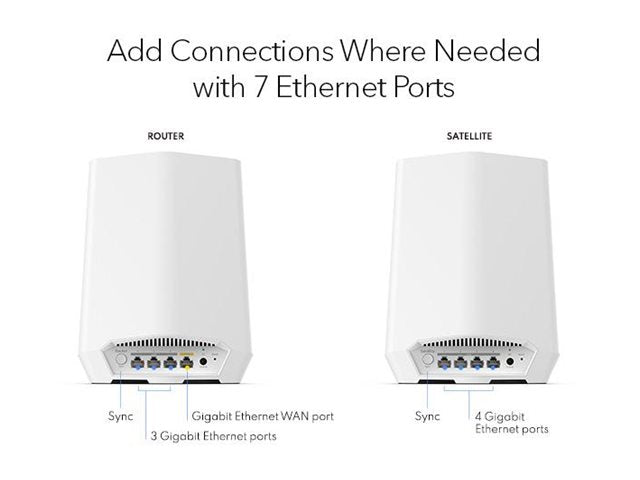 NETGEAR 5PT ORBI PRO AX5400 Mesh САТЕЛИТЕН