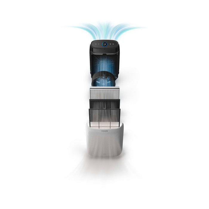 ПРЕЧИСТВАТЕЛ PHILIPS AC1214/10 62.00 dB(A)