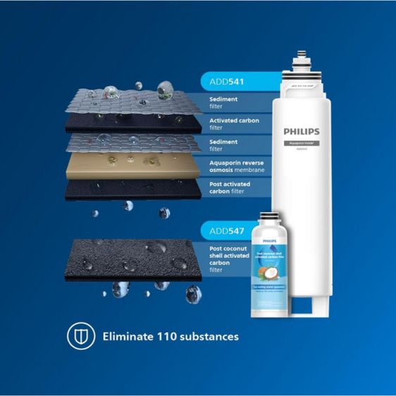 Диспенсър PHILIPS ADD6912BK/10, обратна осмоза
