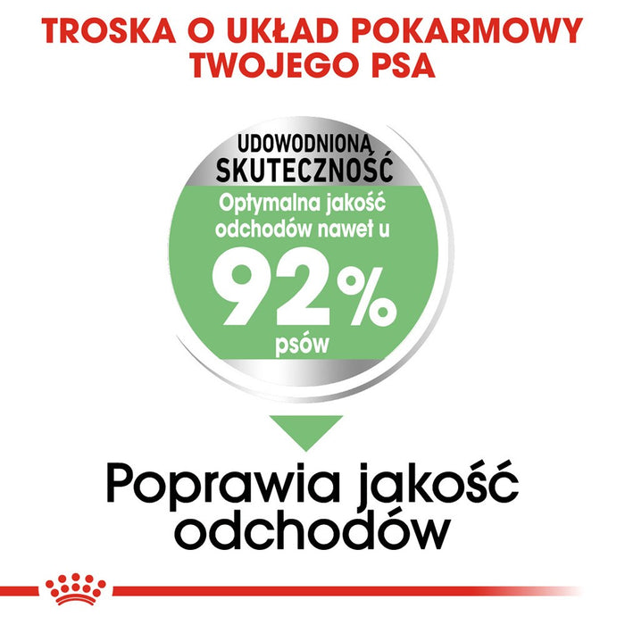 ROYAL CANIN Mini Digestive Care - суха храна за възрастни малки породи кучета - 1 кг