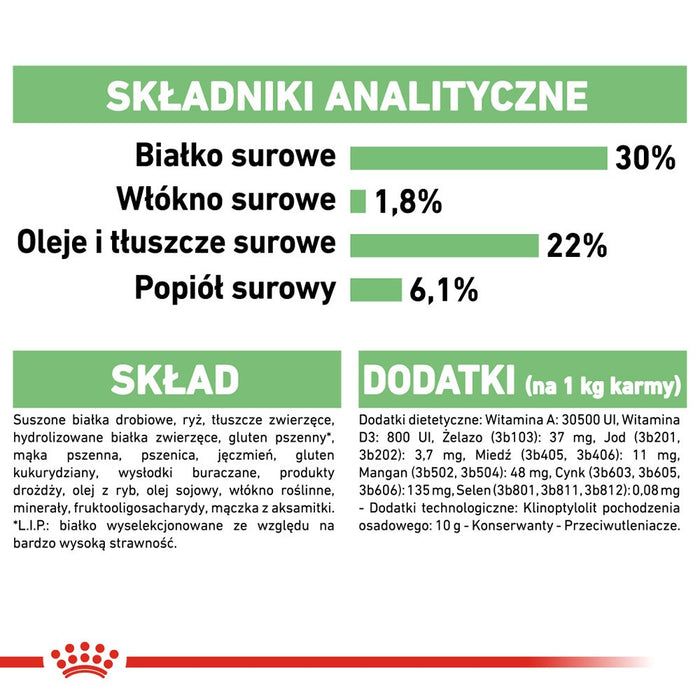 ROYAL CANIN Mini Digestive Care - суха храна за възрастни малки породи кучета - 1 кг