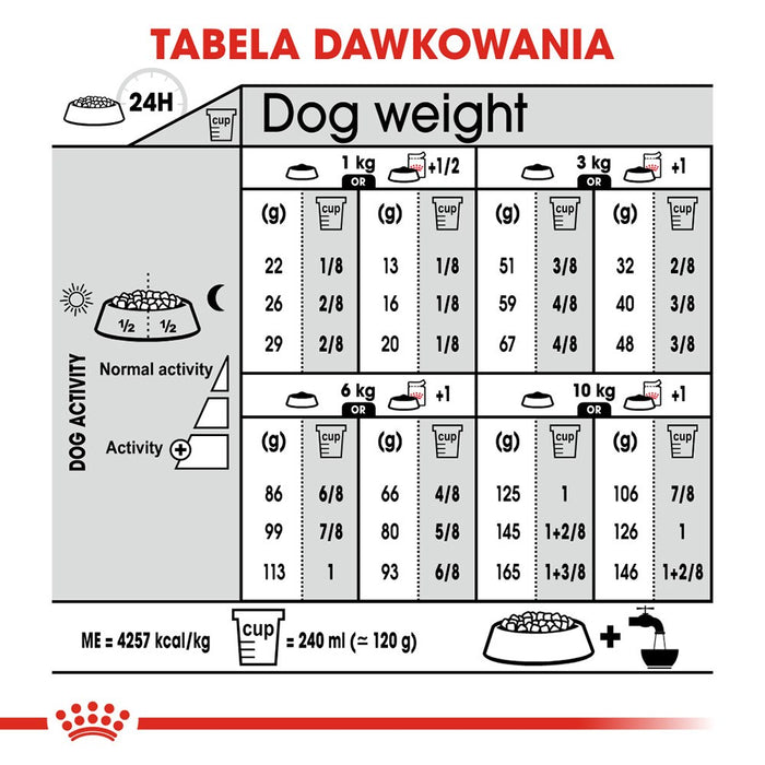 ROYAL CANIN Mini Digestive Care - суха храна за възрастни малки породи кучета - 1 кг