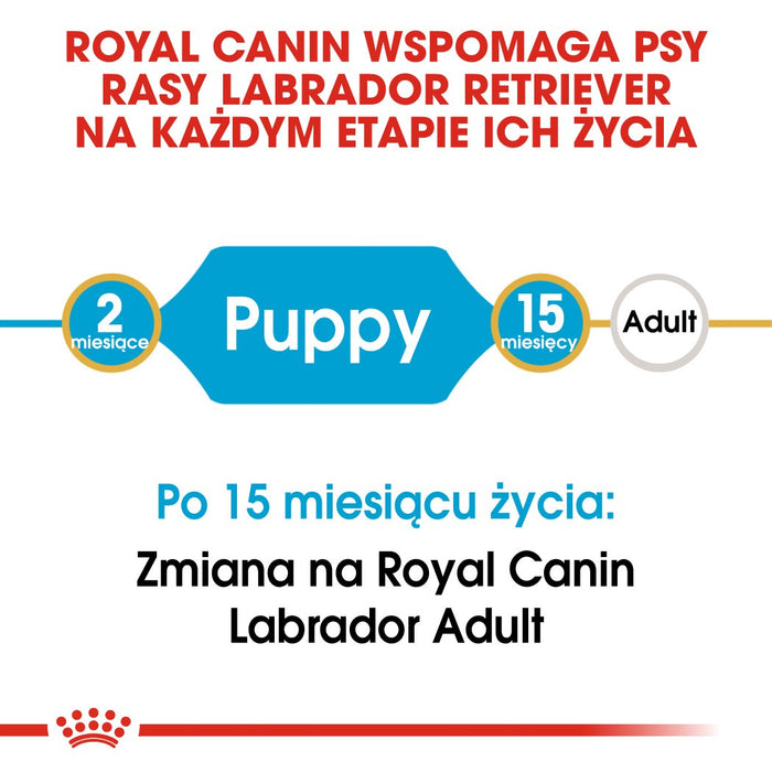 ROYAL CANIN BHN Labrador Retriever Puppy - суха храна за кученца - 3 кг