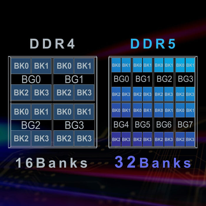 RAM памет Team Group TED516G4800C4001