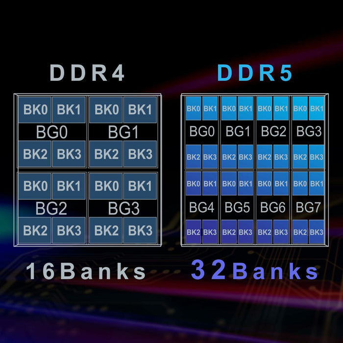 RAM памет Team Group TED58G5600C4601