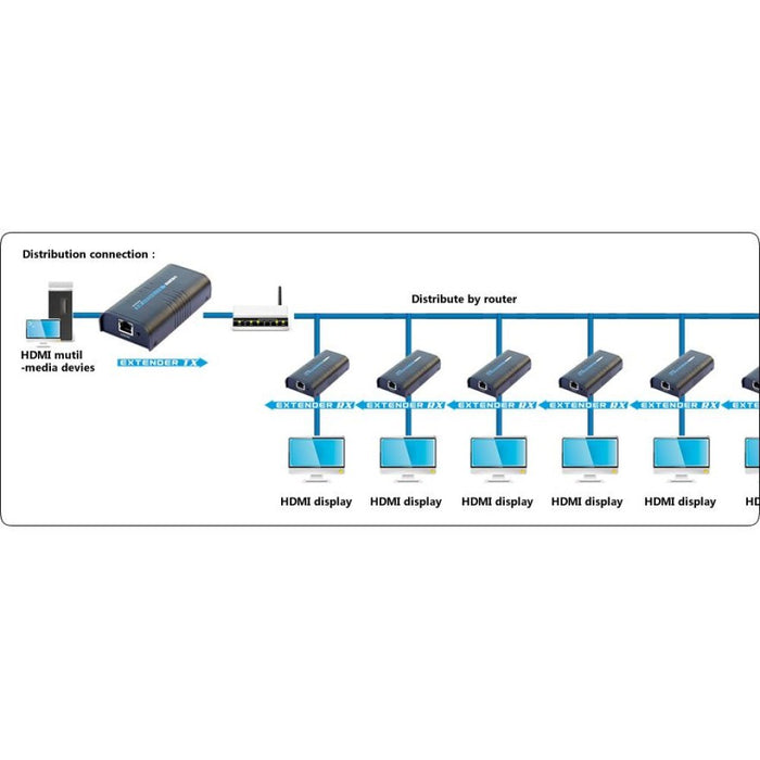 Techly Допълнителен приемник за усилвател / сплитер HDMI през IP IDATA EXTIP-373R