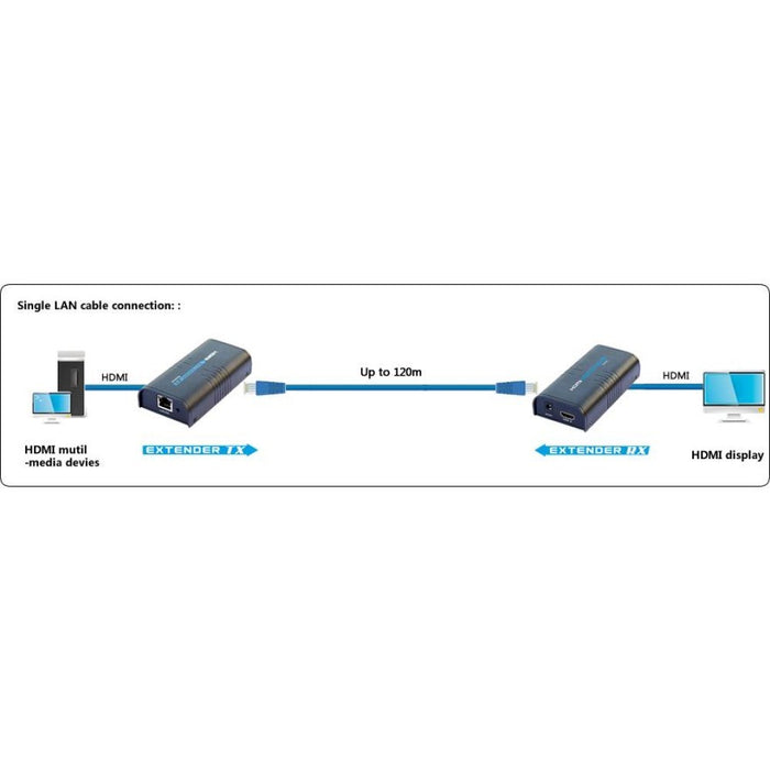 Techly Допълнителен приемник за усилвател / сплитер HDMI през IP IDATA EXTIP-373R