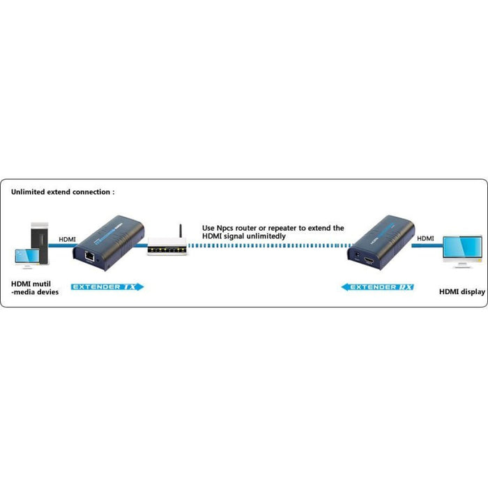 Techly Допълнителен приемник за усилвател / сплитер HDMI през IP IDATA EXTIP-373R