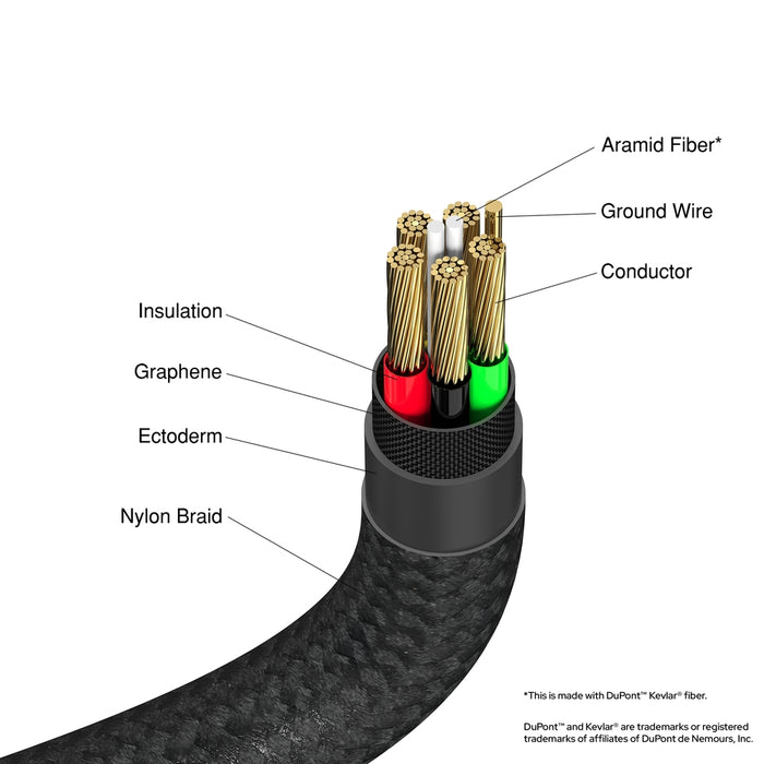 Verbatim Sync & Charge USB-C към USB-C 100 W 120 см