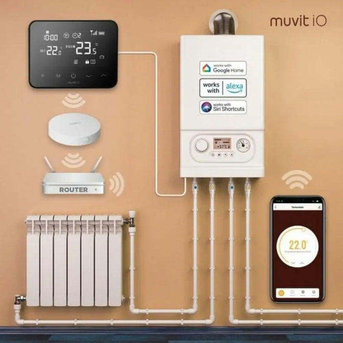 Термостат Muvit iO Бял