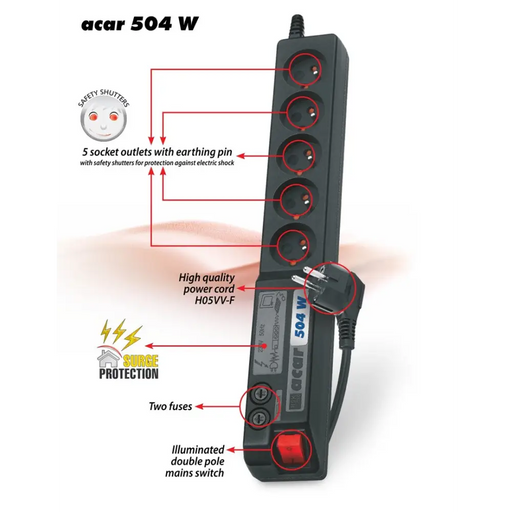 Acar 504WF EMI/RFI лента за защита от пренапрежение 3
