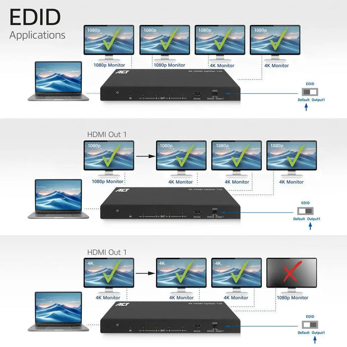 ACT HDMI Сплитер AC7832 4К HDMI сплитер 1 вход.4 HDMI изхода