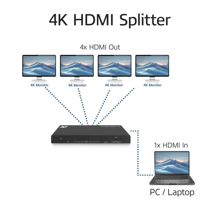 ACT HDMI Сплитер AC7832 4К HDMI сплитер 1 вход.4 HDMI изхода