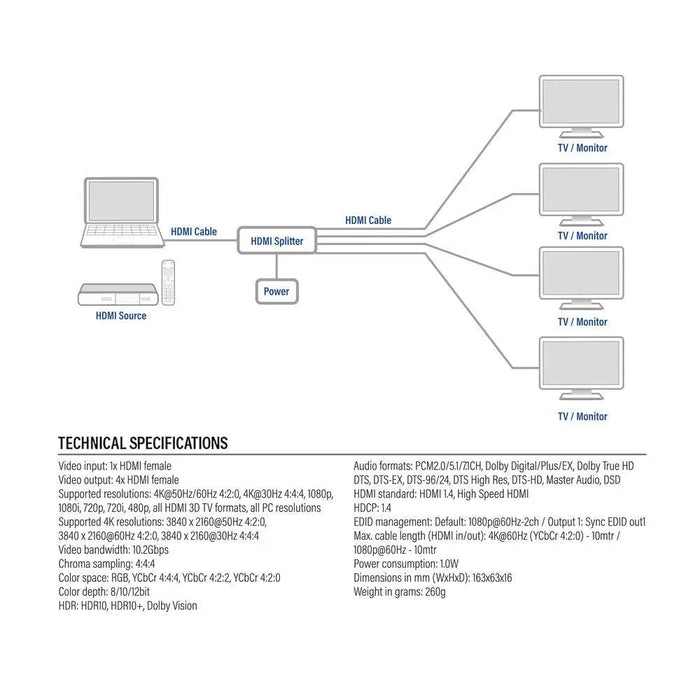 ACT HDMI Сплитер AC7832 4К HDMI сплитер 1 вход.4 HDMI изхода