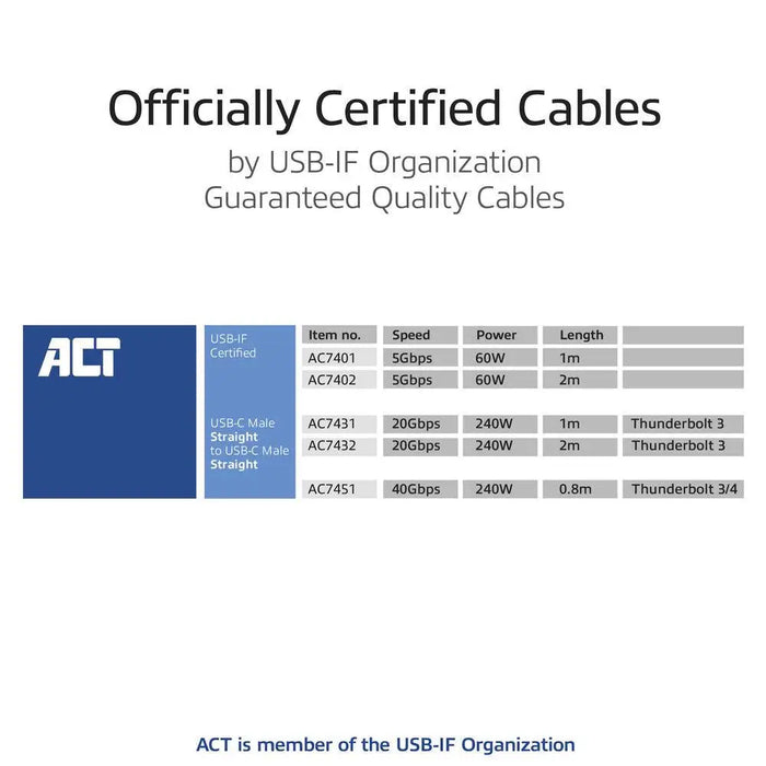 ACT Кабел USB-C - USB-C 2 м / USB4 20Gbps 240W сертифициран