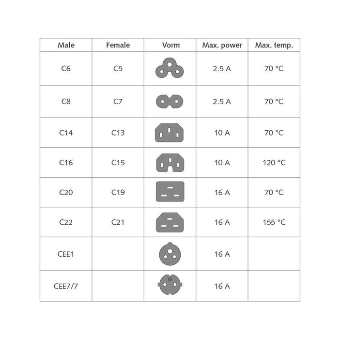 ACT Захранващ кабел C14-C15, бял, 2.0м