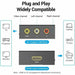 Адаптер за RCA към HDMI Vention AEEB0 Черен