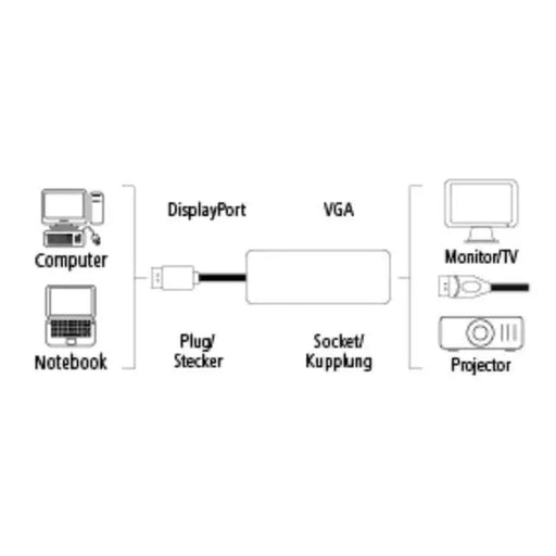 Адаптер HAMA DisplayPort мъжко - VGA