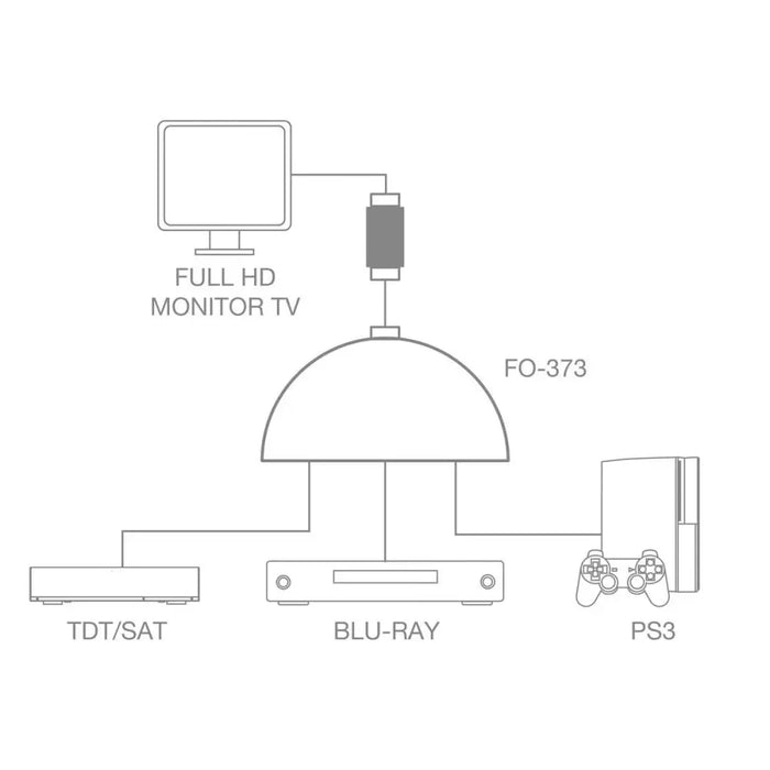 Адаптер кабел FONESTAR FO-373