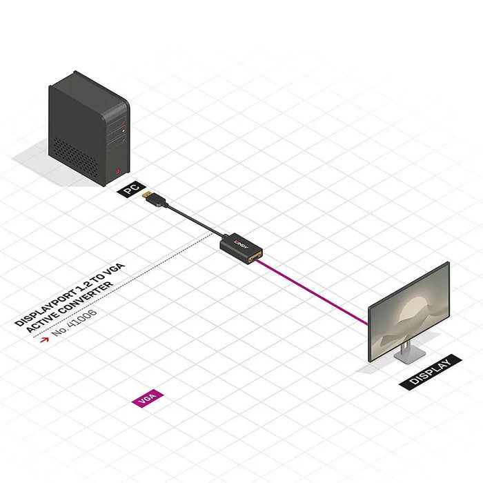 Адаптер за DisplayPort към VGA LINDY 41006