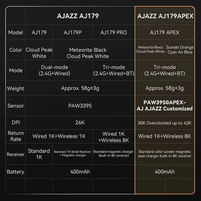 Гейминг мишка Ajazz - AJ179 Pro, 8K, оптична, безжична, бяла