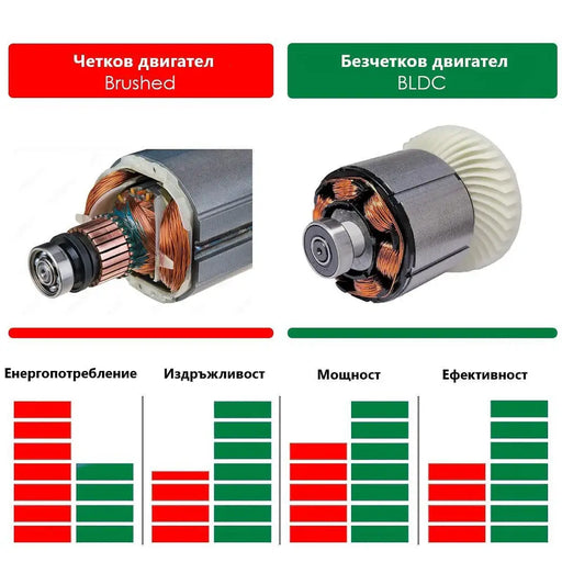 Акумулаторен безчетков винтоверт Status CTW12-2LI