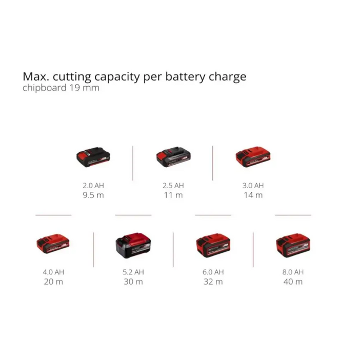 АКУМУЛАТОРЕН ПРОБОДЕН ТРИОН EINHELL