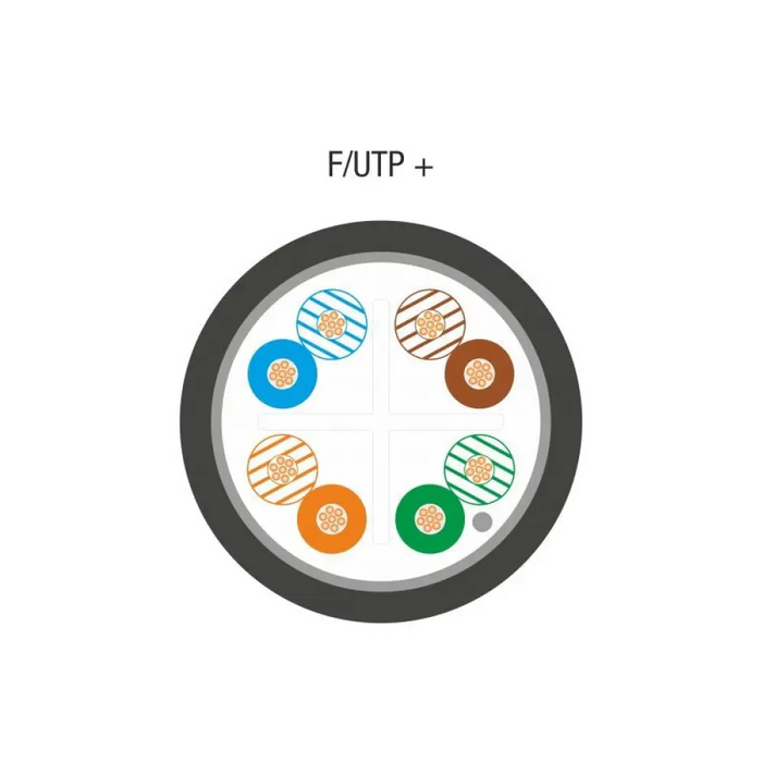 ALANTEC F/UTP cat.6 PE 4x2x23AWG 305m ВЪНШЕН СУХ кабел