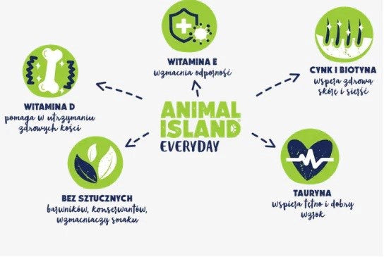 ANIMAL ISLAND Пиле в бульон - мокра храна за котки - 40x85 г