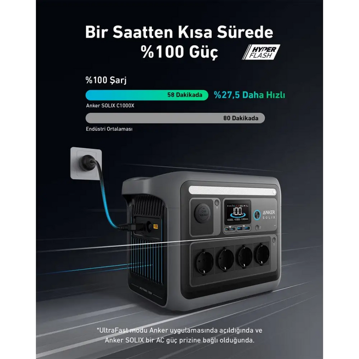 Anker Solix C1000X преносима електростанция 8 1800 W 12.9 kg