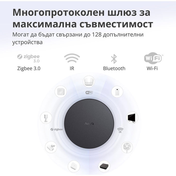 СМАРТ HUB AQARA HM2-G01