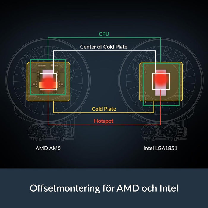 Комплект за Течно Охлаждане Arctic Pro 280 A-RGB
