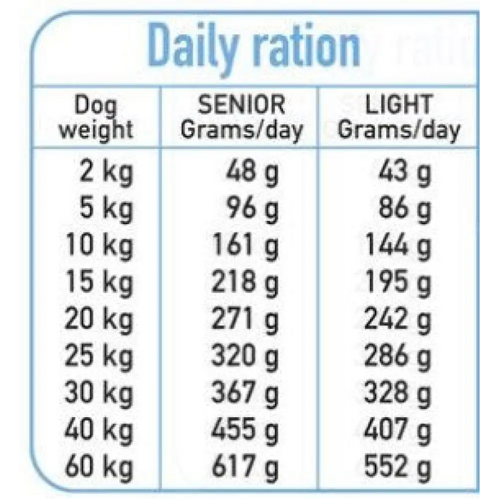 ARQUIVET Fresh Senior & Light Turkey and Fish - полувлажна