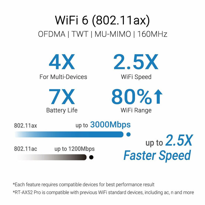 Рутер Asus 90IG08T0-MO3H10 Черен RJ45 Ethernet LAN Wi-Fi