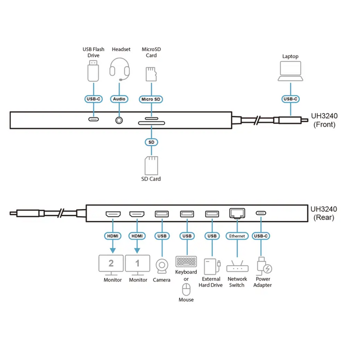 ATEN Докинг 11-in-1 USB-C Multiport Dock + Power