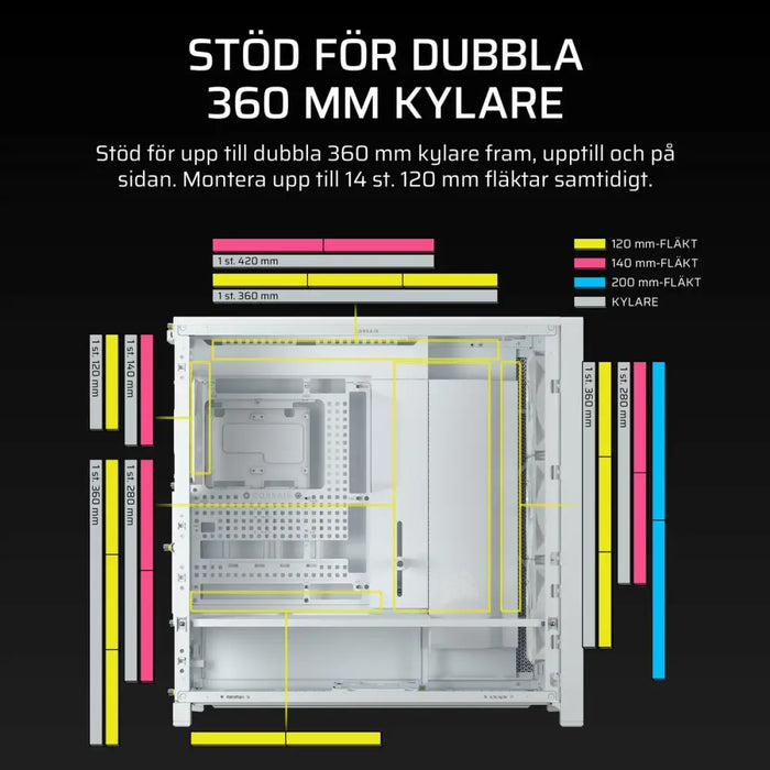 ATX полу-висока кутия Corsair CC-9011308-WW Бял