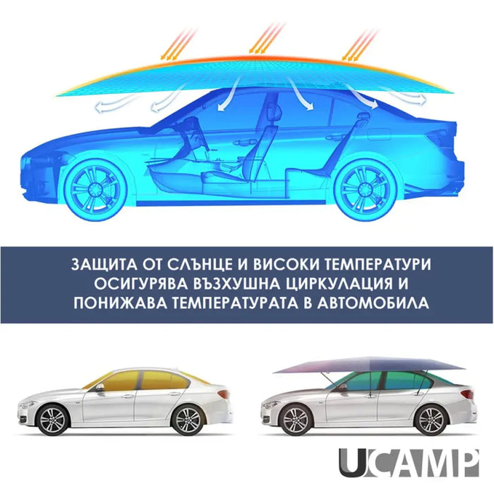АВТОМАТИЧЕН ЗАСЛОН ЗА АВТОМОБИЛ UCAMP HD-10496