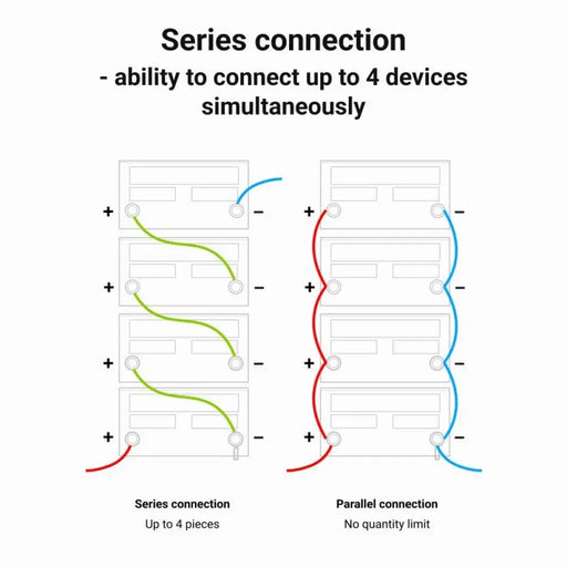 Батерия UPS Green Cell LFPGC12V10AH 10 Ah
