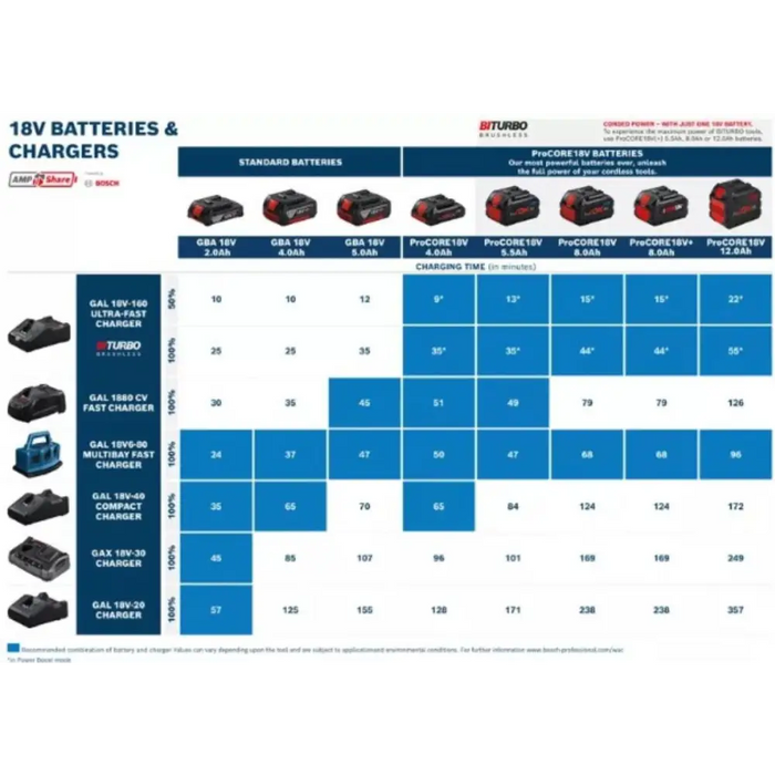 БАТЕРИЯ PROCORE BOSCH 18V 12Ah