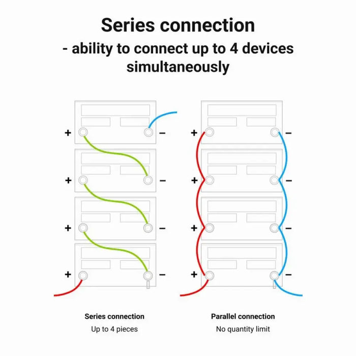 Батерия UPS Green Cell LFPGC12V20AH 256 Wh 20 Ah