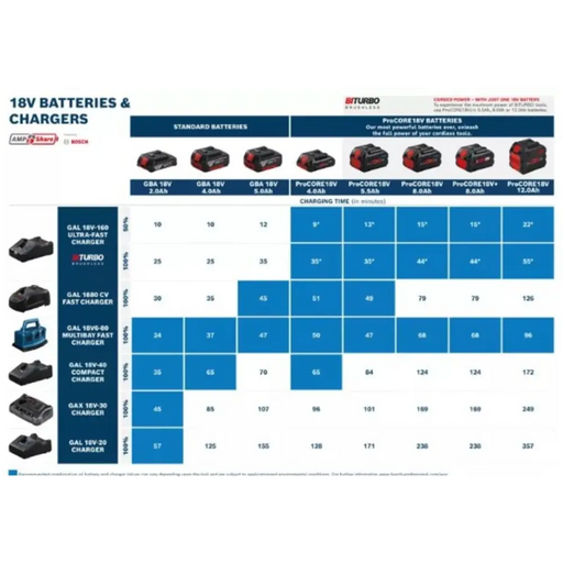 БАТЕРИЯ PROCORE BOSCH 18V 5.5Ah