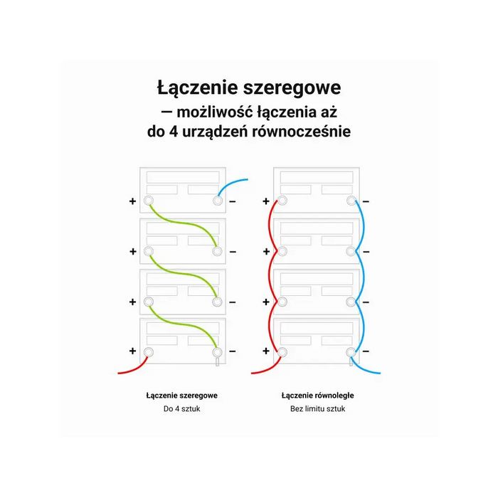 Батерия UPS Green Cell LFPGC12V100AH 100 Ah