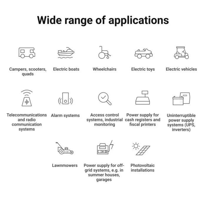 Батерия UPS Green Cell LFPGC12V125AH 1600 wh 125 ah