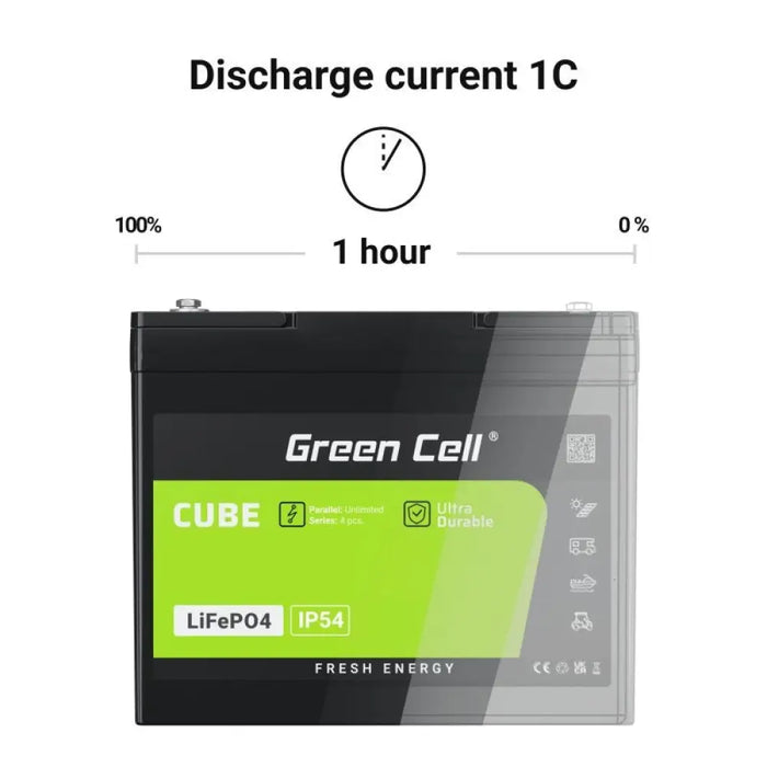 Батерия UPS Green Cell LFPGC12V125AH 1600 wh 125 ah