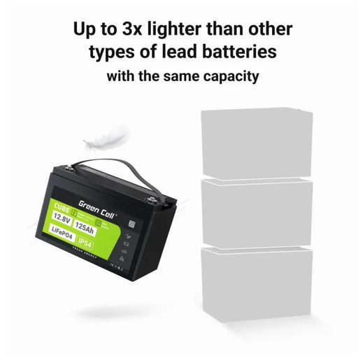 Батерия UPS Green Cell LFPGC12V125AH 1600 wh 125 ah